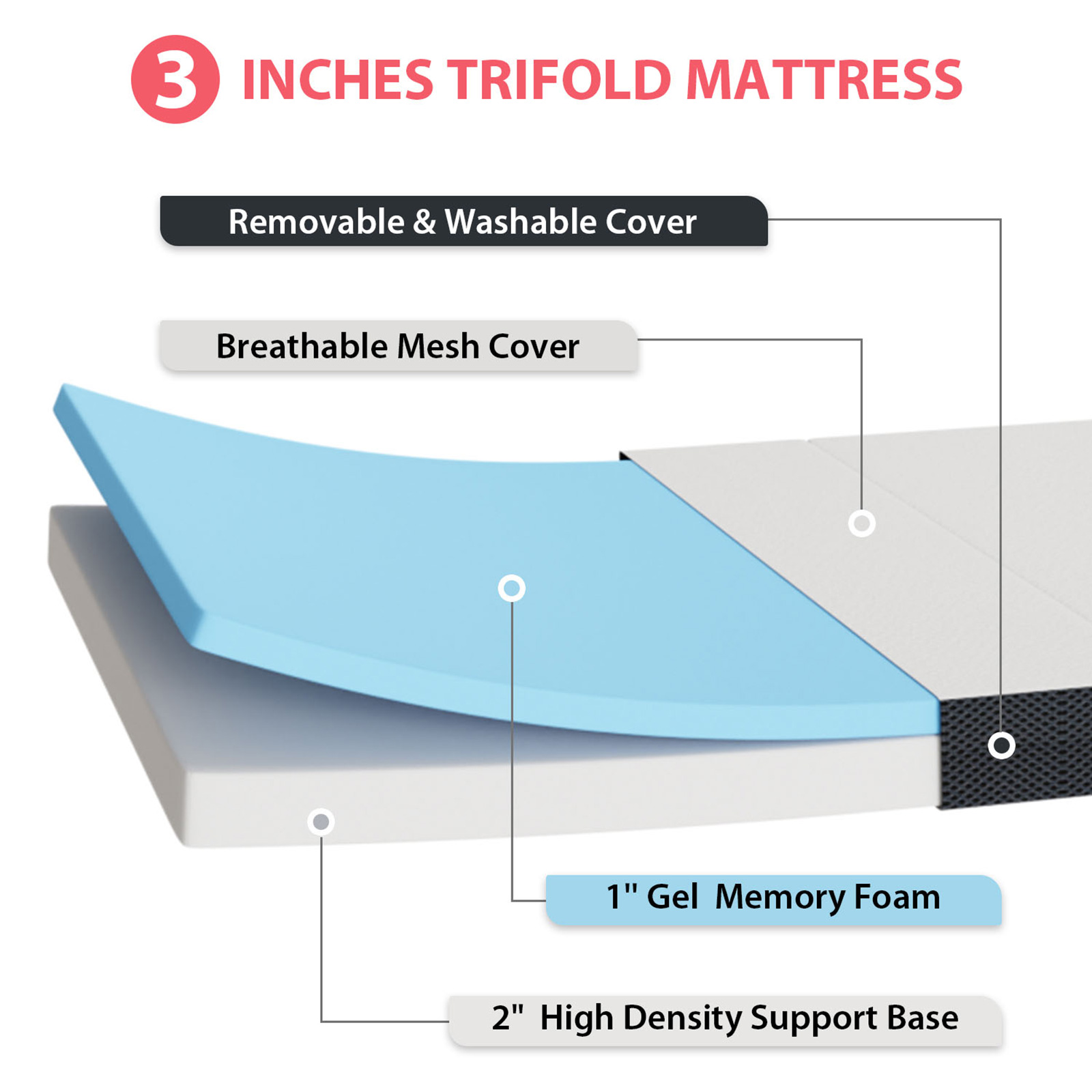 3" Queen Tri-Fold Memory Foam Topper