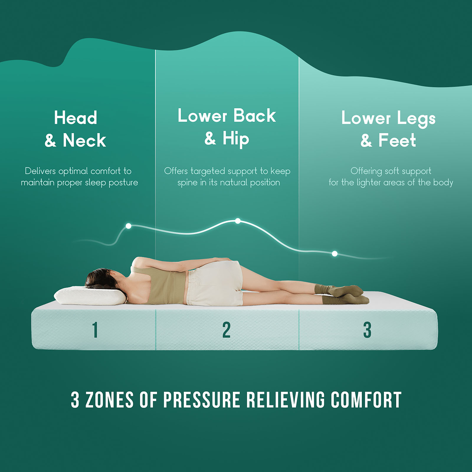 6" Full Memory Foam Mattress (Roll-In-Box)