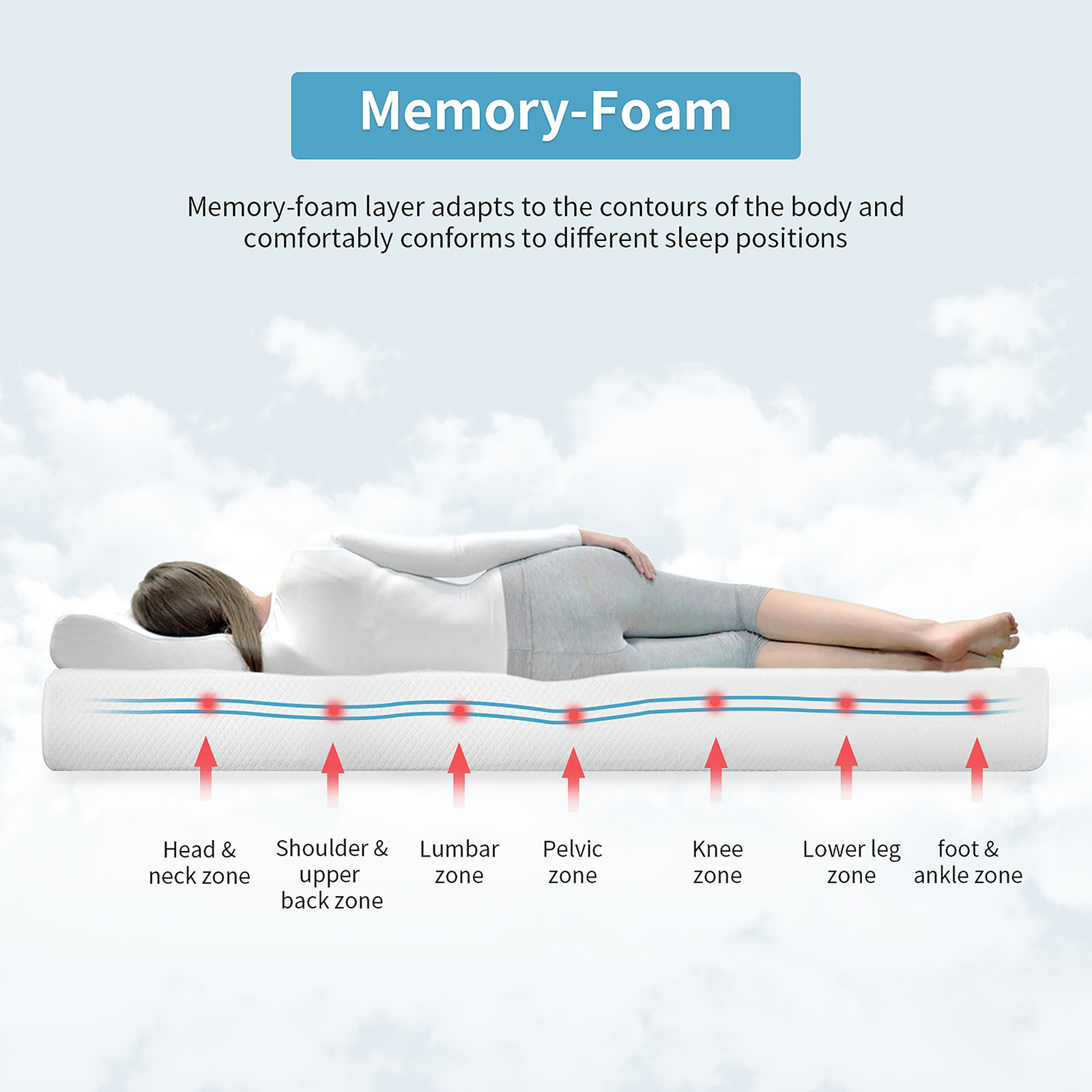 8" Queen Memory Foam Mattress (Roll-In-Box)